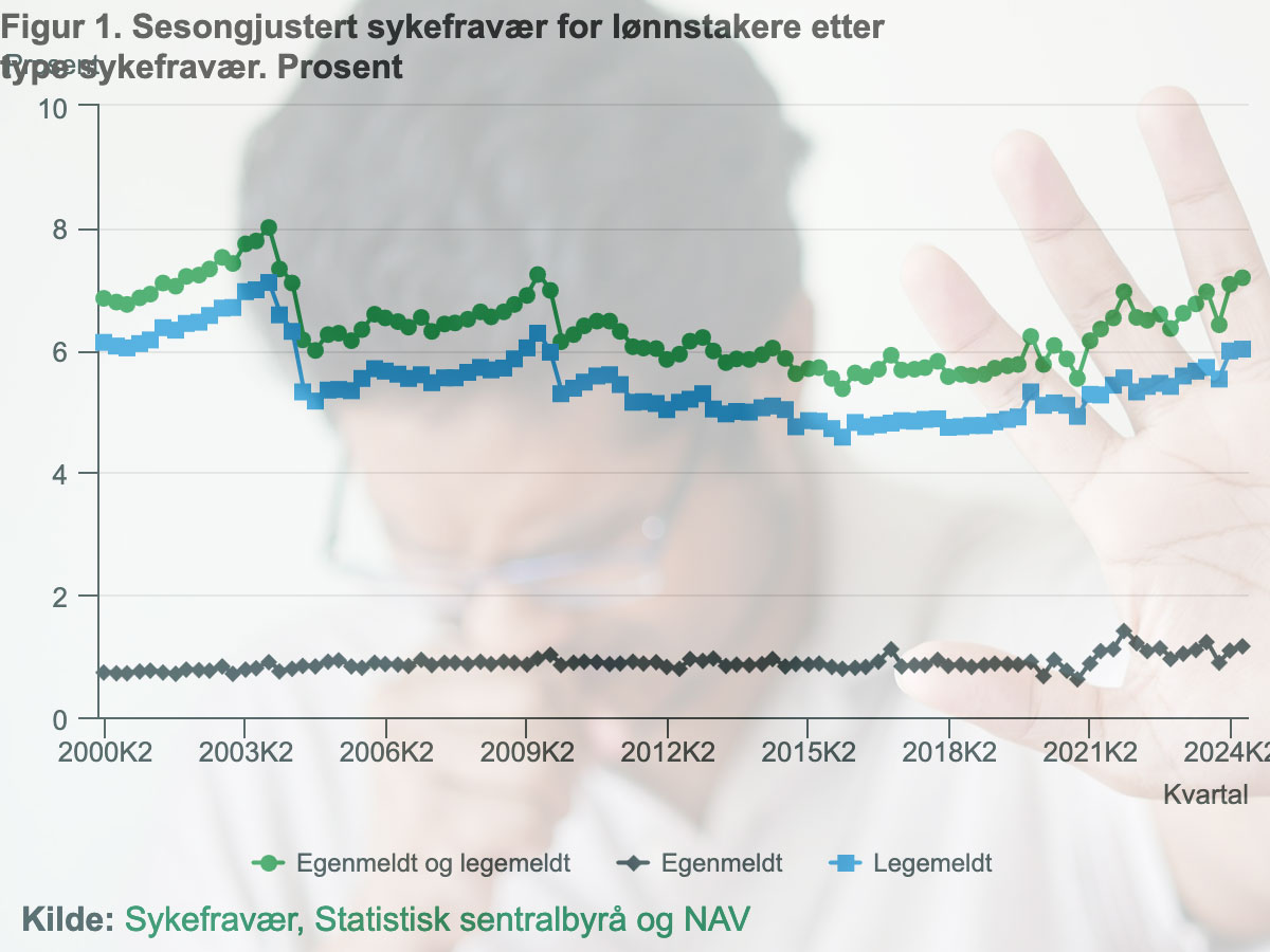 Tallkilde: SSB